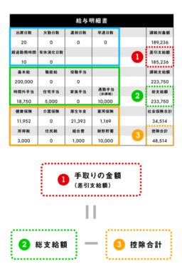 あなたはわかる 標準語じゃない 全国方言地図 Zunny インフォグラフィック ニュース