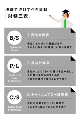 名探偵コナン 殺人事件の死因と動機ランキング Zunny インフォグラフィック ニュース