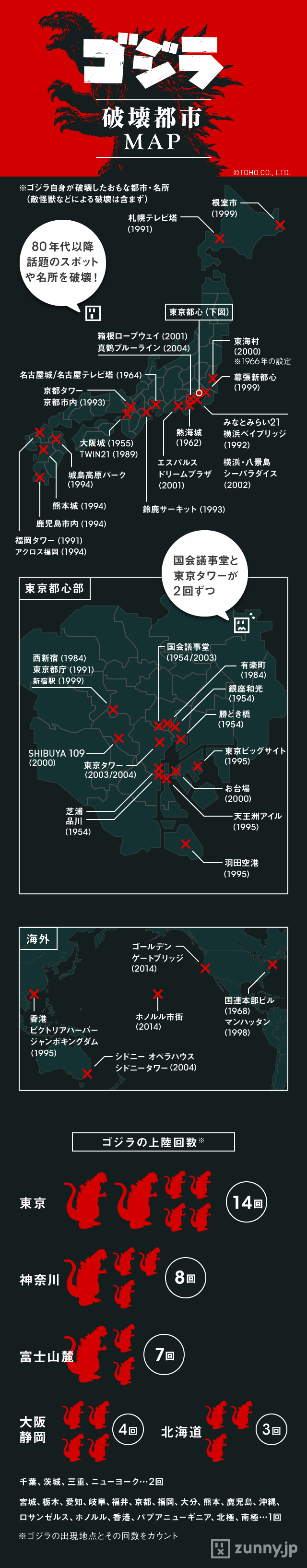 怪獣王ゴジラが破壊してきた都市＆名所MAP