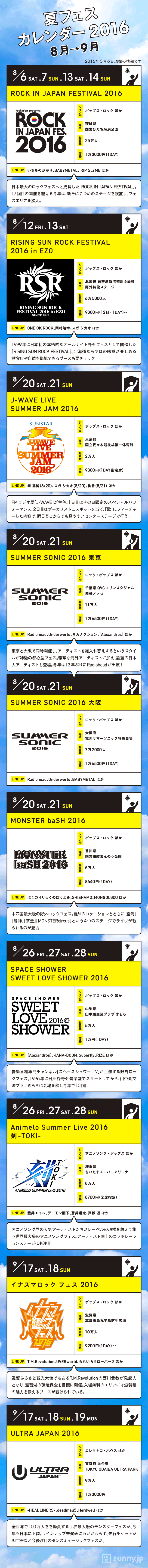 8月は？ ロッキンジャパンからアニサマまで！