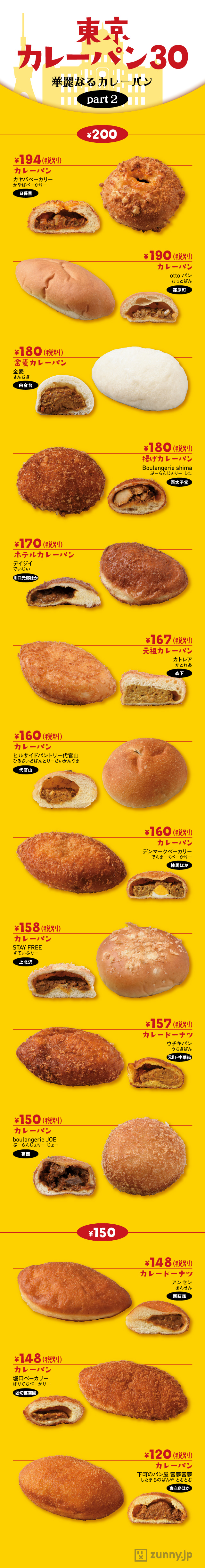 サクサクおいしい150円台カレーパン