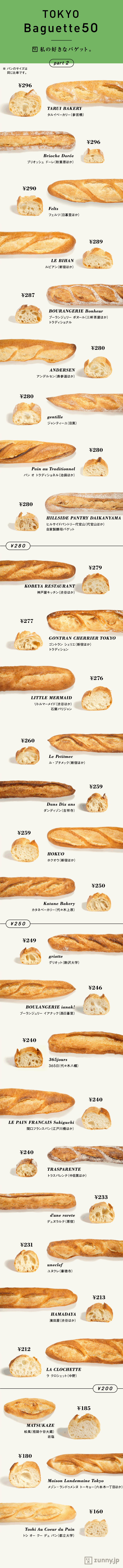 都立大のあのお店は、うれしい160円！